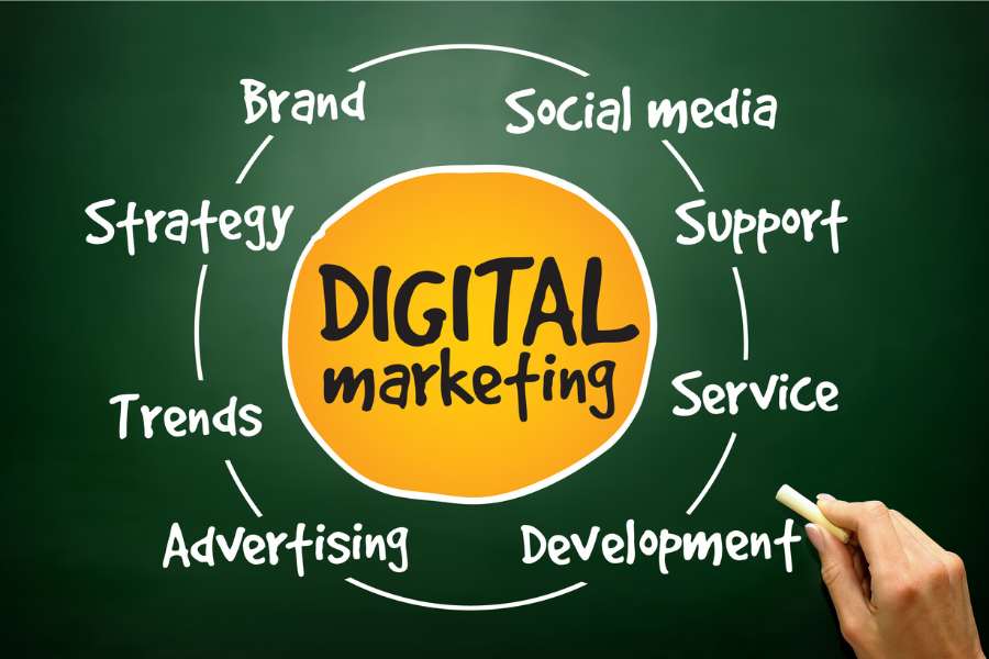 ¿Qué es el marketing digital?